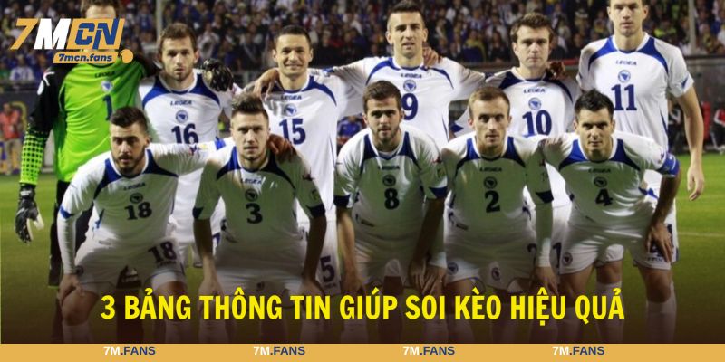 3 bảng thông tin giúp nhận định bóng đá San Marino vs Bosnia